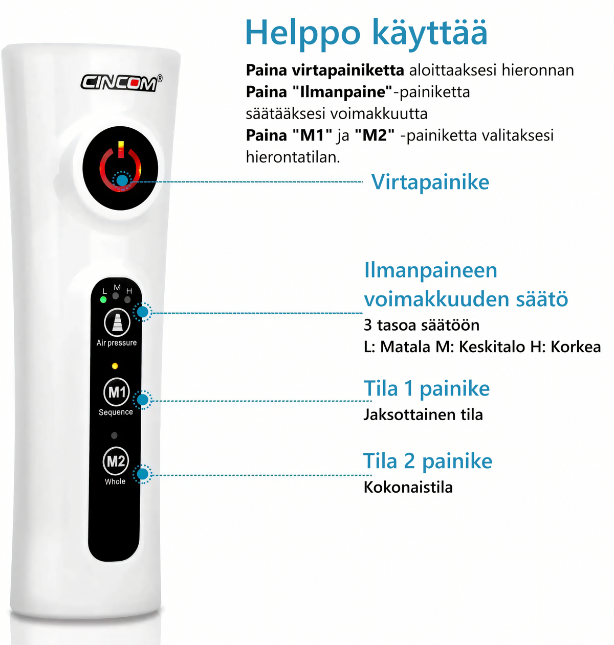 CINCOM kompressiolahkeiden ohjausyksikkö - helppo käyttää M1/M2 tilat ja 3 tehotasoa TerveysVoima verkkokaupasta