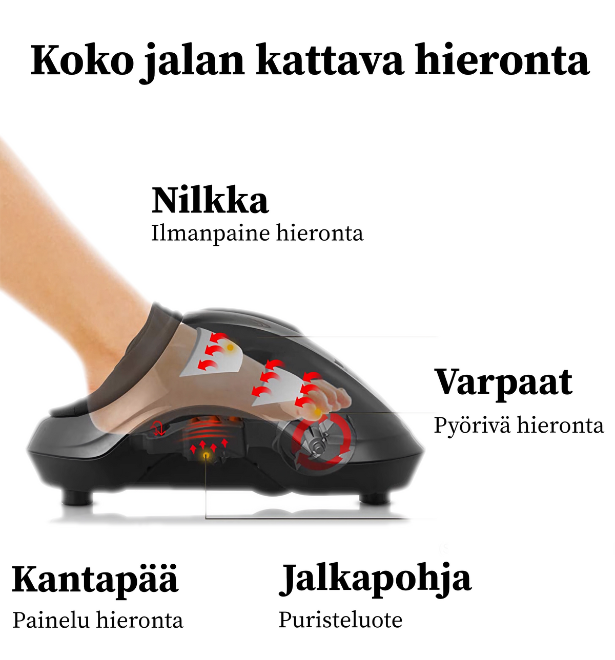 CINCOM Shiatsu jalkahierontalaite CM-002F - koko jalan kattava shiatsu-hieronta lämmöllä TerveysVoima verkkokaupasta
