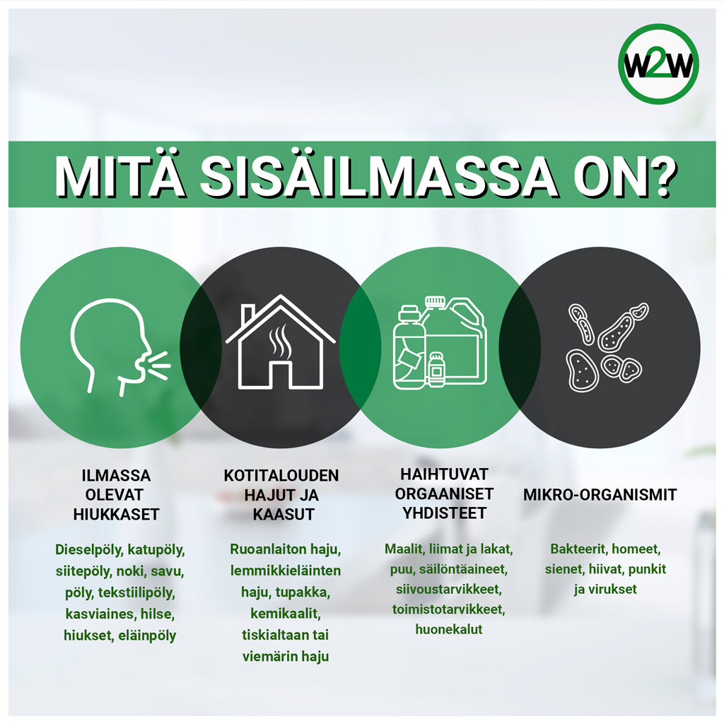 Terveellinen sisäilma -paketti Mitä sisäilmassa on? - TerveysVoima verkkokauppa